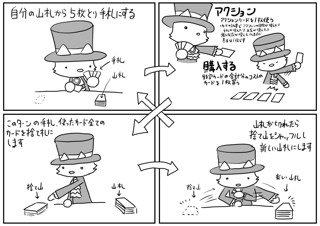 ドミニオンのアクションの流れ